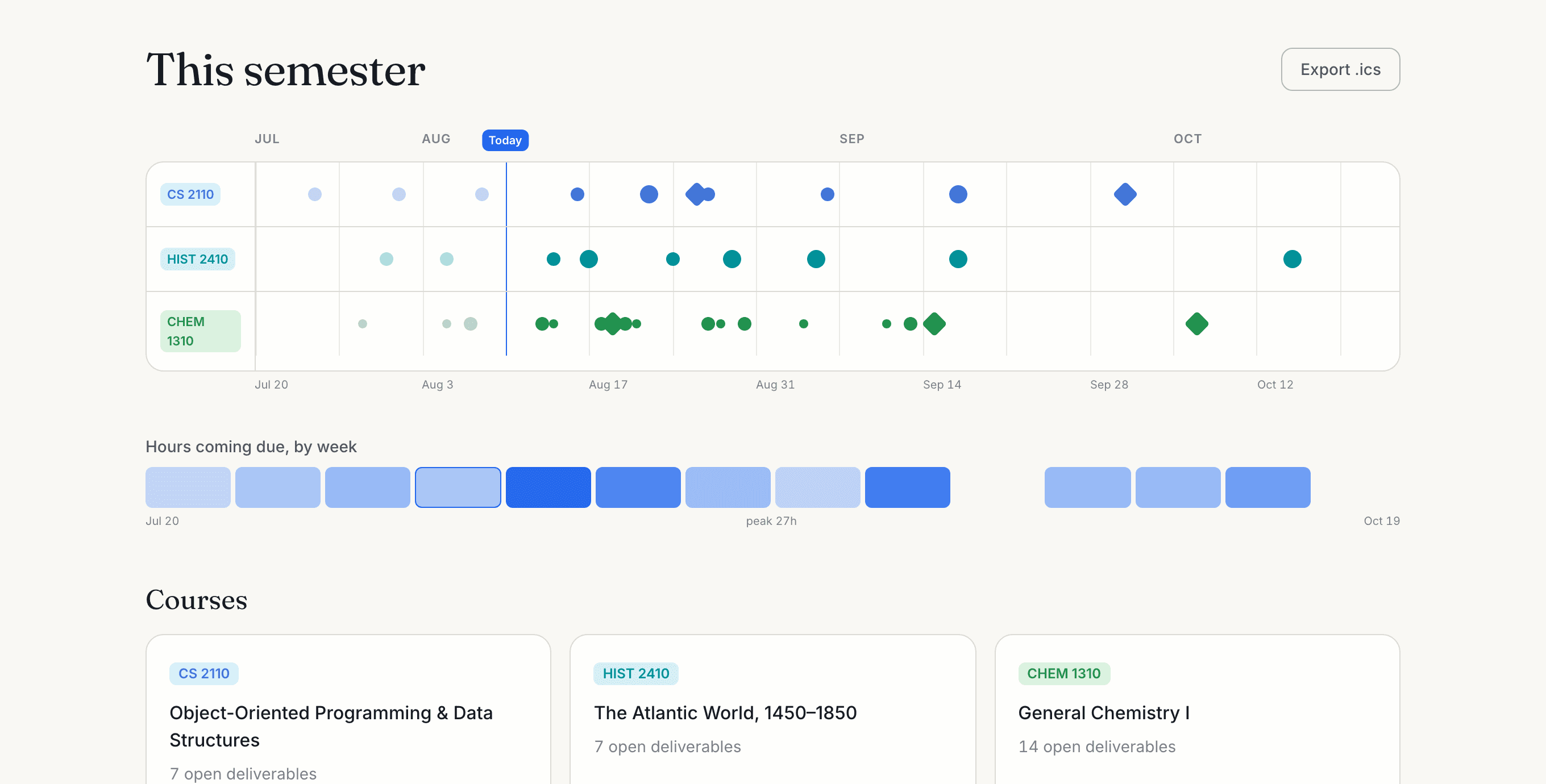 Semester Autopilot's timeline: three courses as lanes, every deadline sized by grade weight, with a workload heatmap underneath